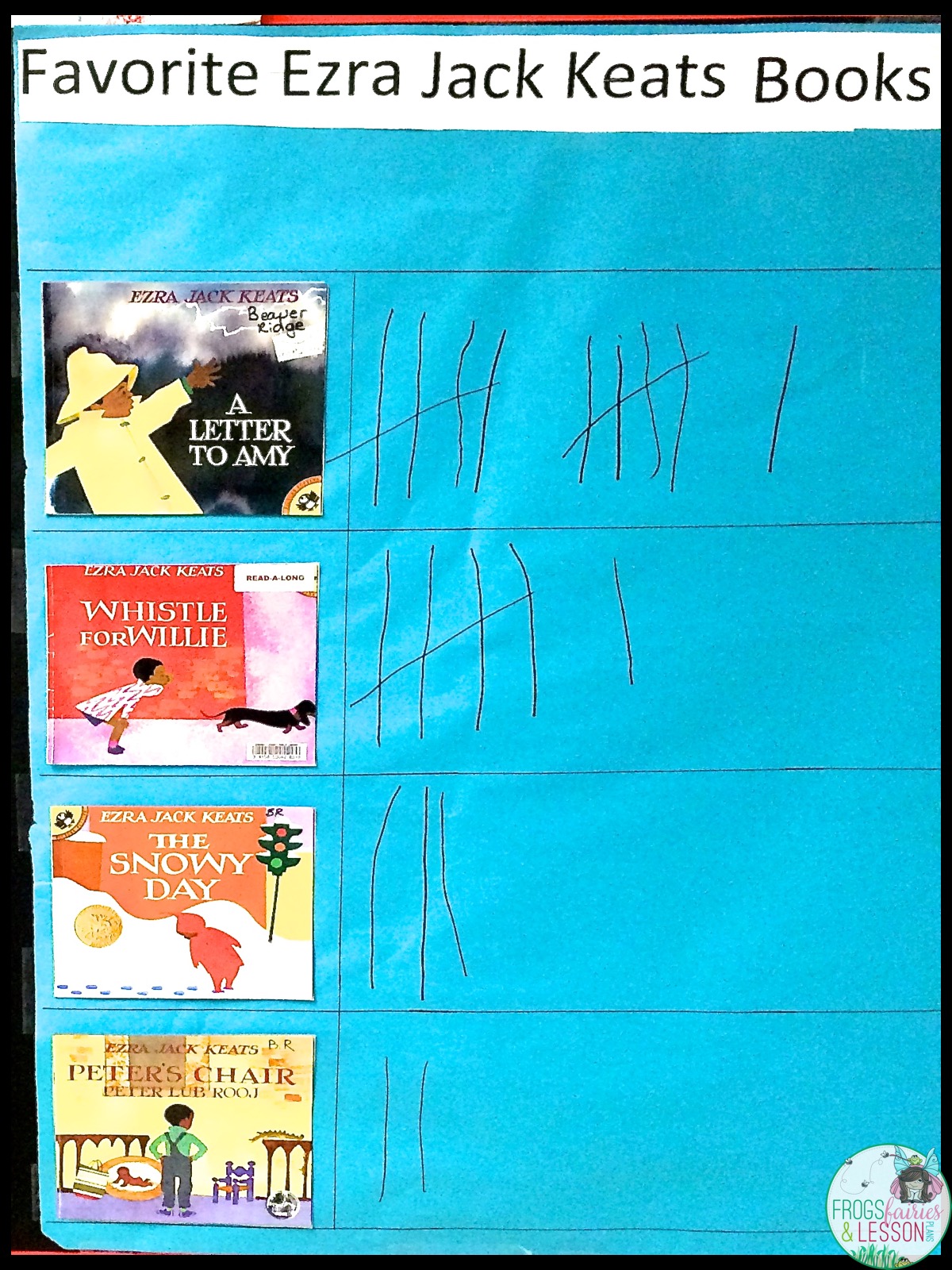 Tally Chart that students created for the graphing activity