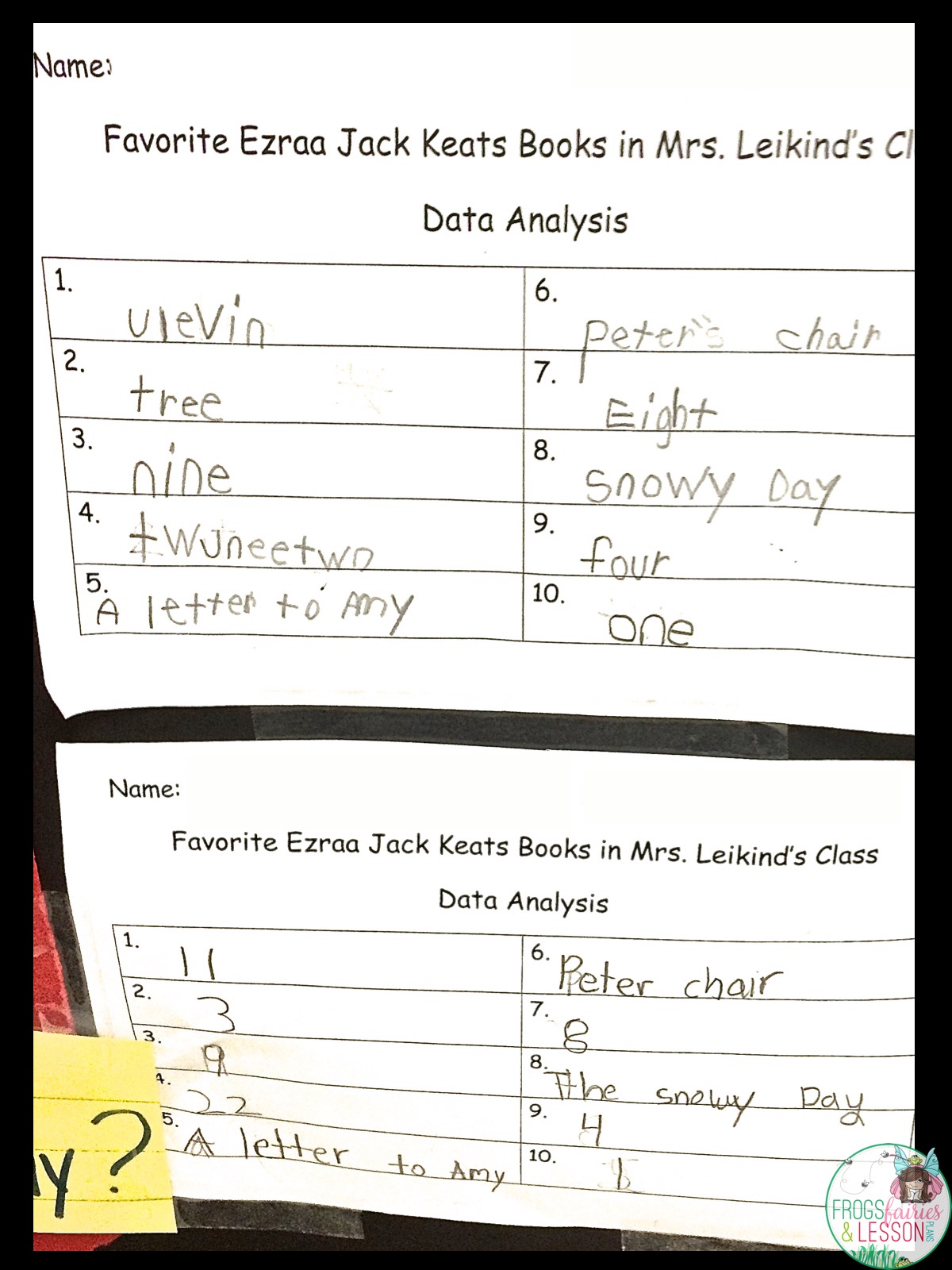 Students answers on quickly created answer sheet.