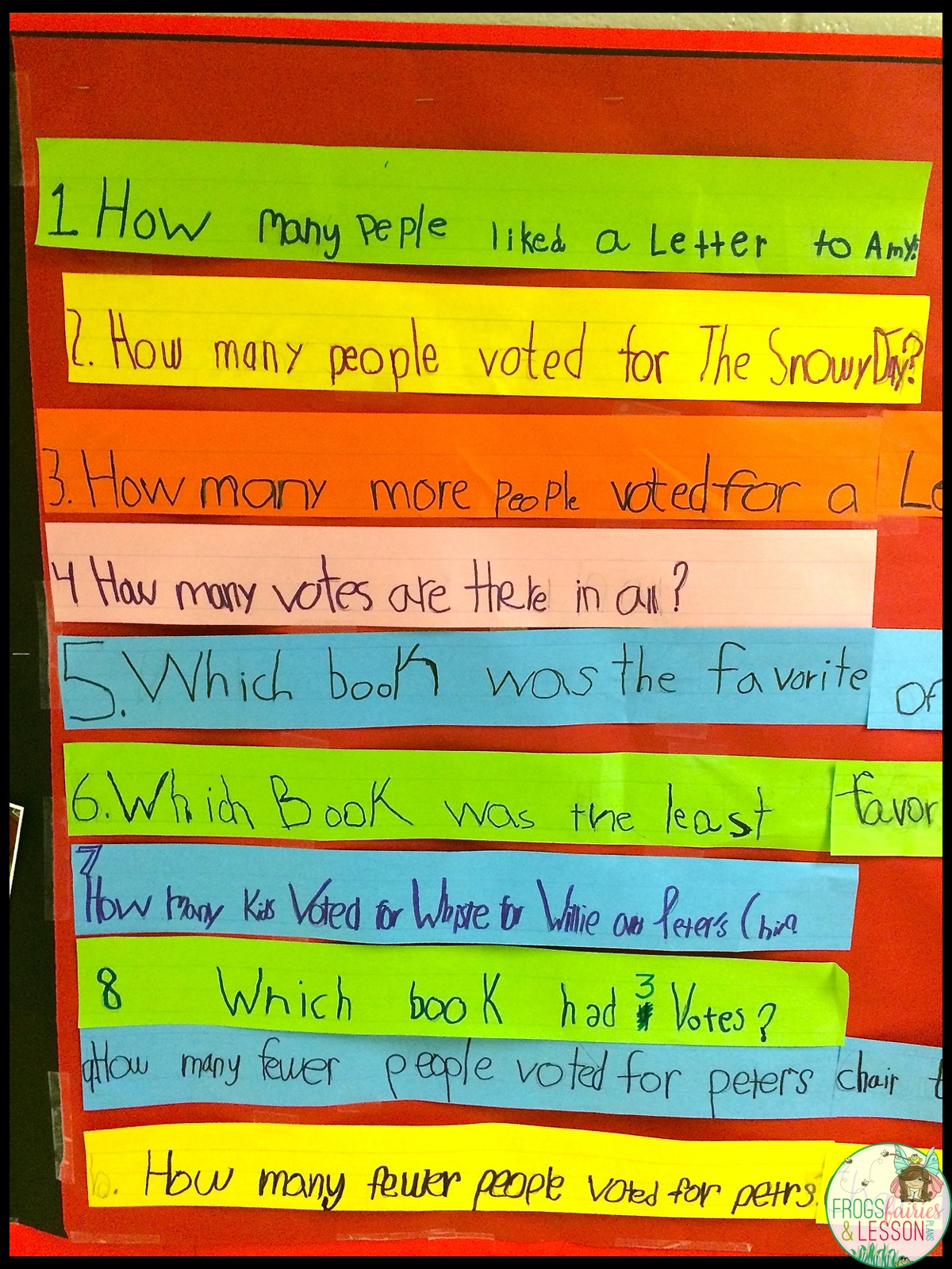 Questions that the students generated in pairs.