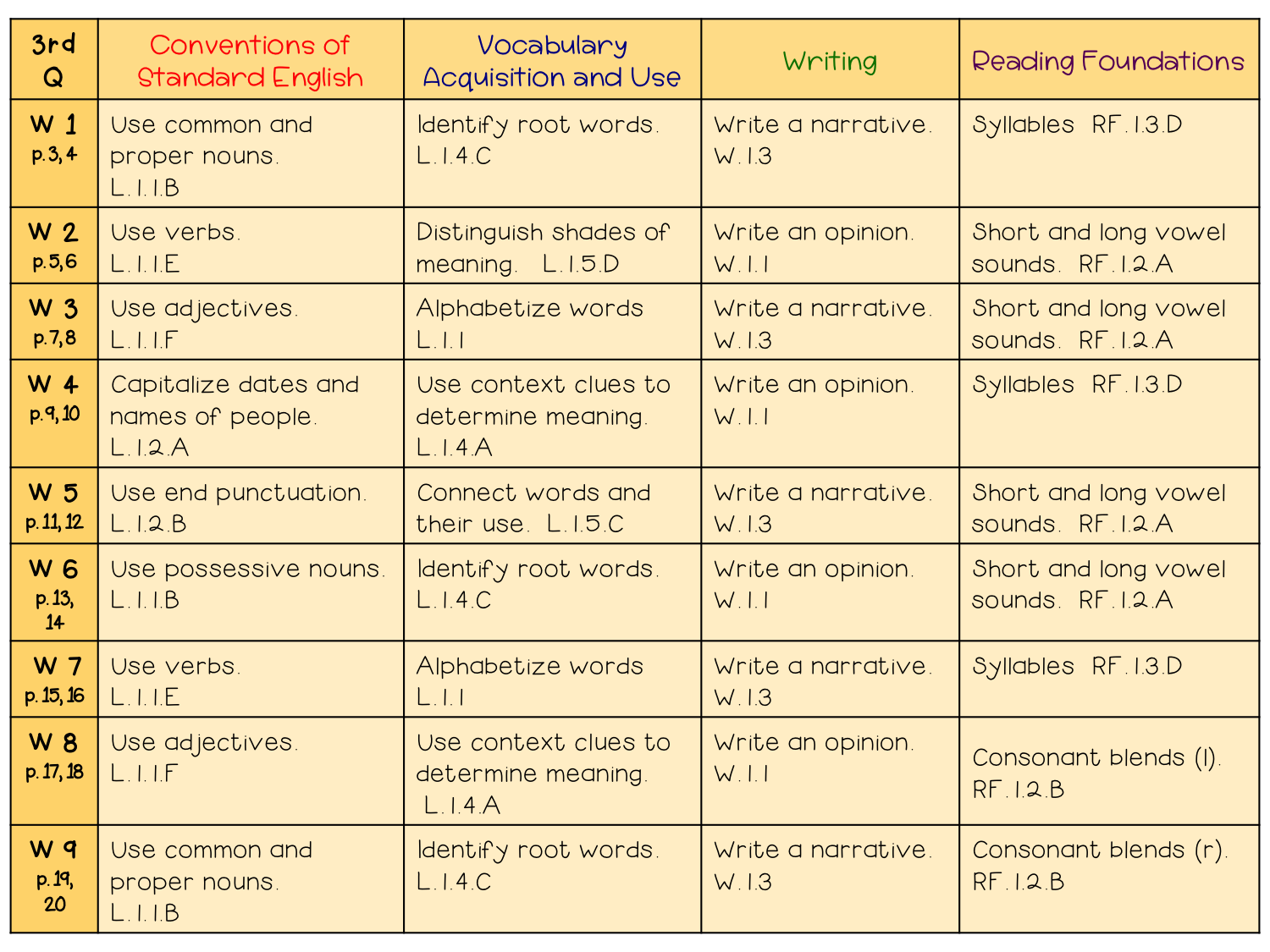 Language Arts Homework Printable Activities