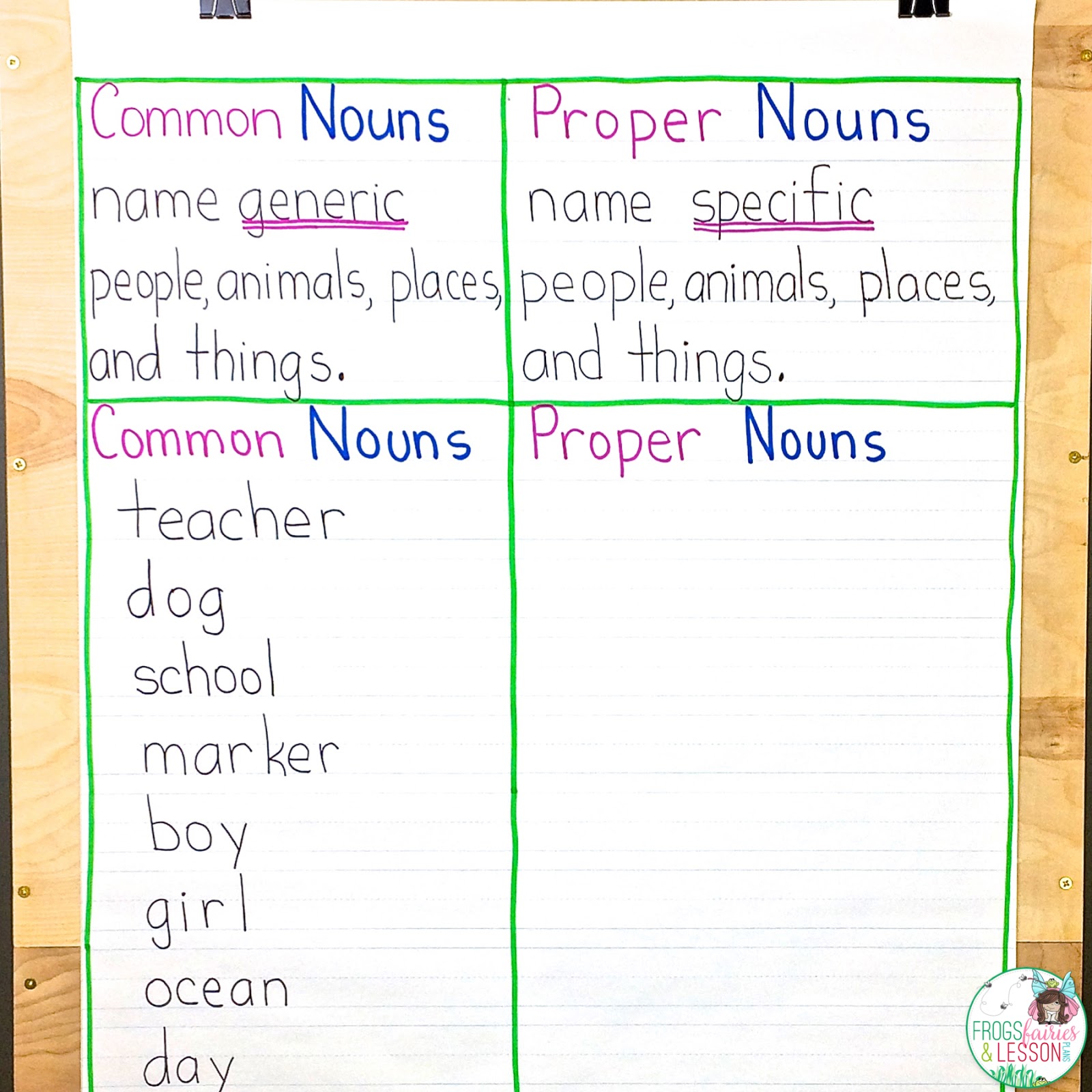 Proper Noun Chart 8439