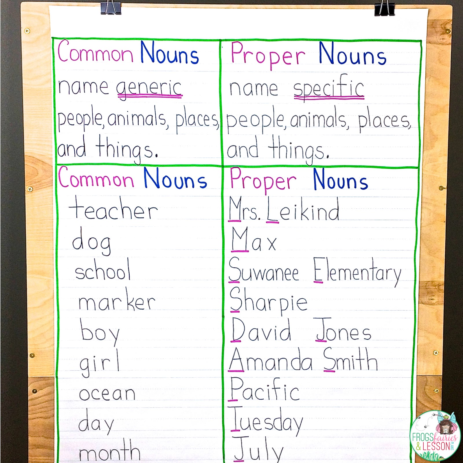 proper noun chart