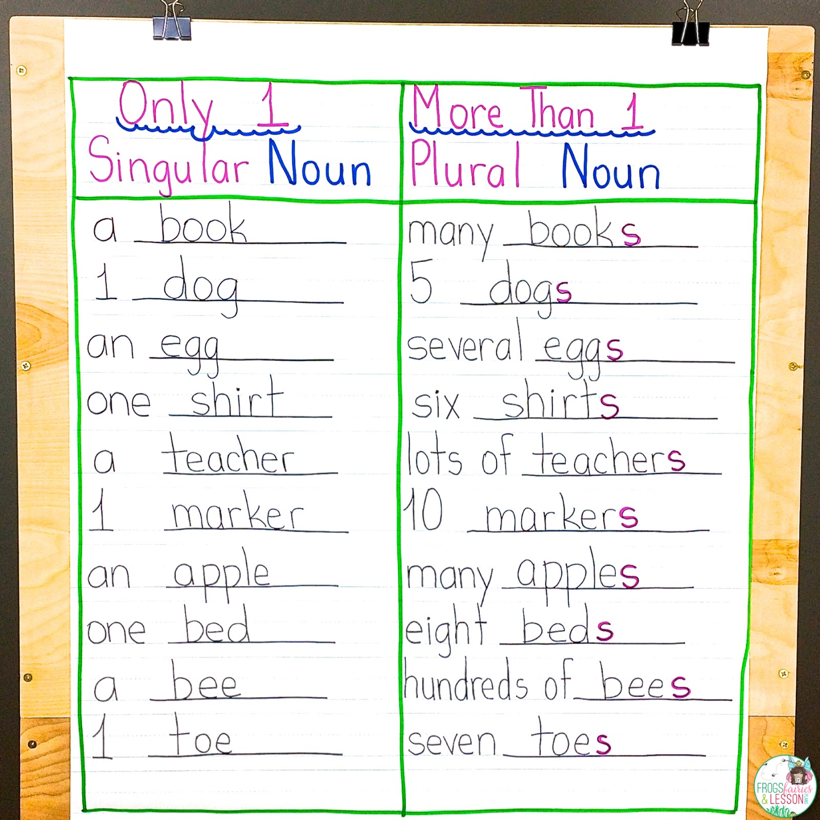 5 Noun Lessons You Need to Teach in 1st Grade Part 2 Fairies And