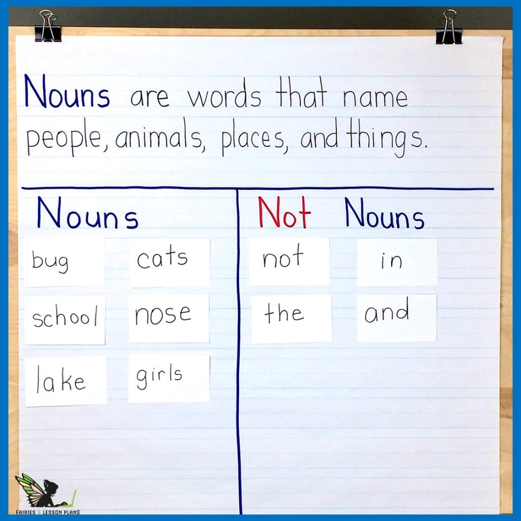 Anchor chart for Teaching Nouns in 1st Grade