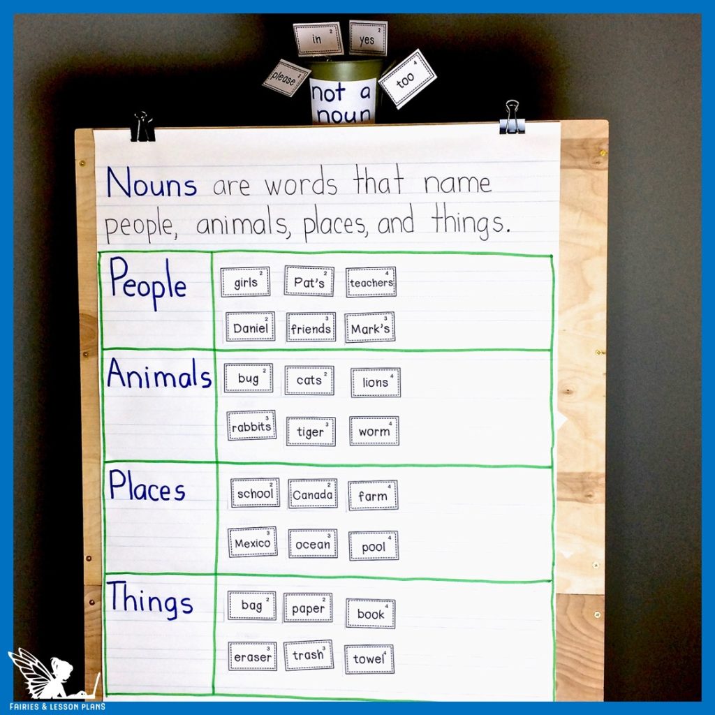 Anchor Chart for sorting nouns in 1st grade into people, animals, places, and things.