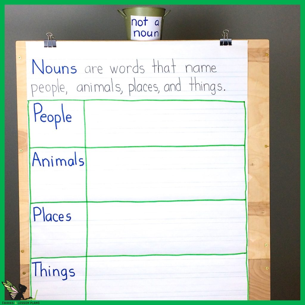 Anchor Chart for sorting nouns in 1st grade into people, animals, places, and things.